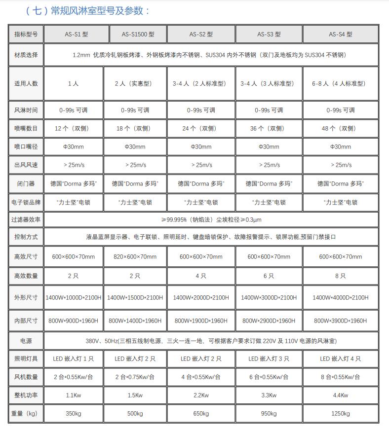 AS-S1型单人风淋室